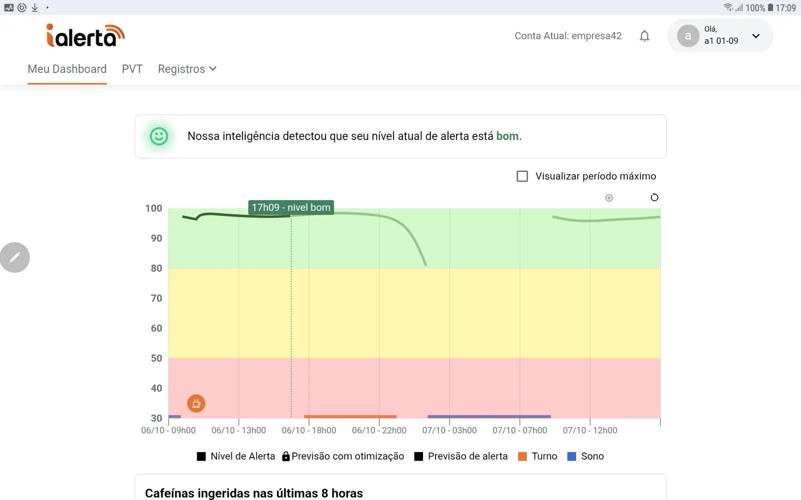 Tela do iAlerta com o gráfico de nível de alerta ao longo do dia