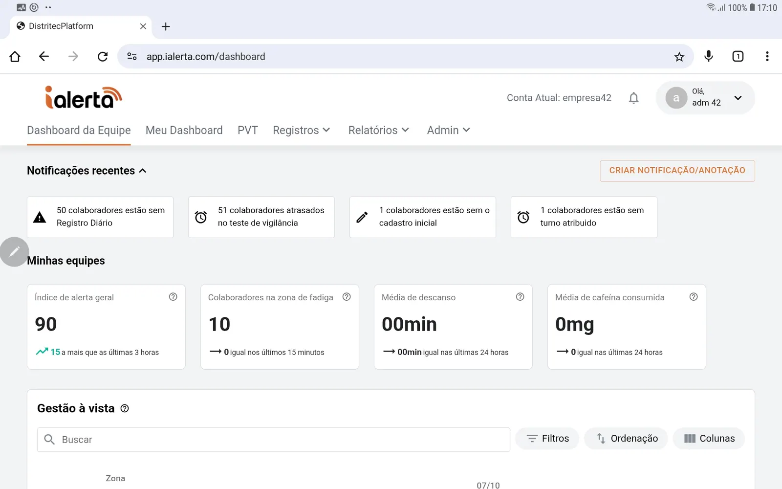 Painel de notificações e indicadores da equipe no iAlerta